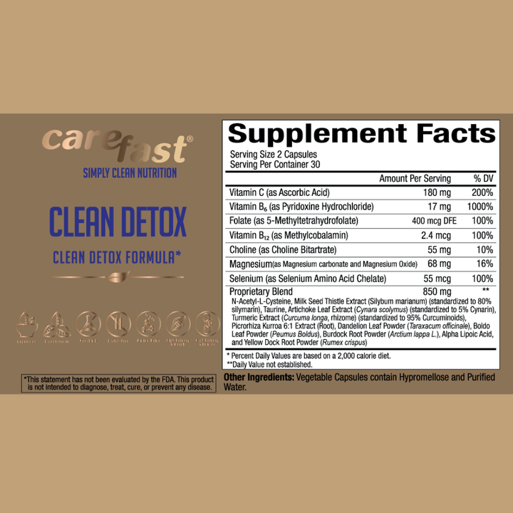 Carefast® | Clean Detox