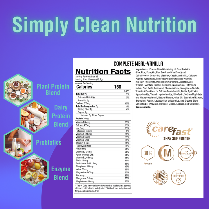 Carefast® | Complete Meal