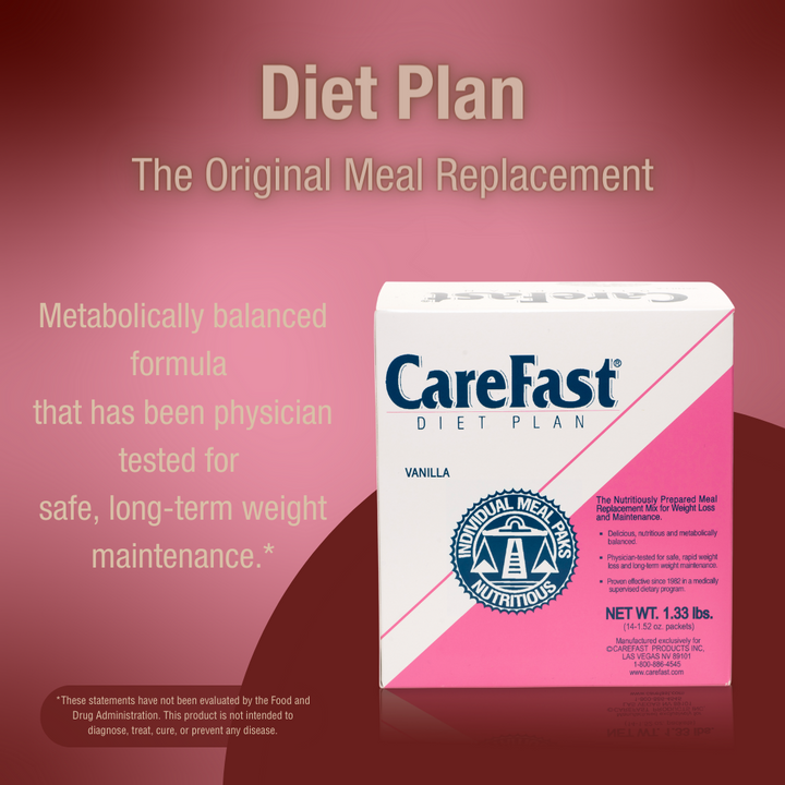 Carefast® | Diet Plan