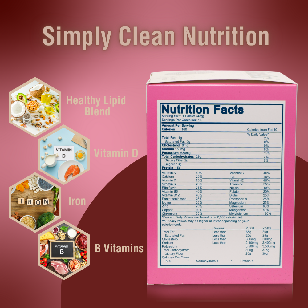 Carefast® | Diet Plan