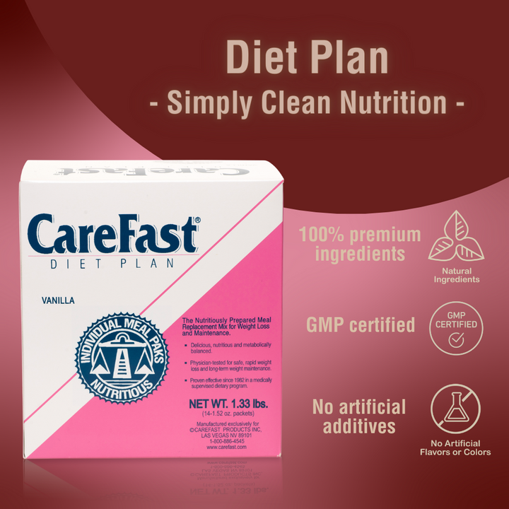 Carefast® | Diet Plan