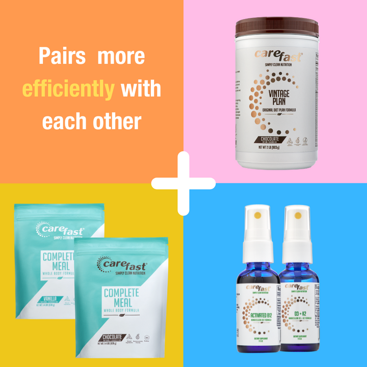 Carefast® | Energy