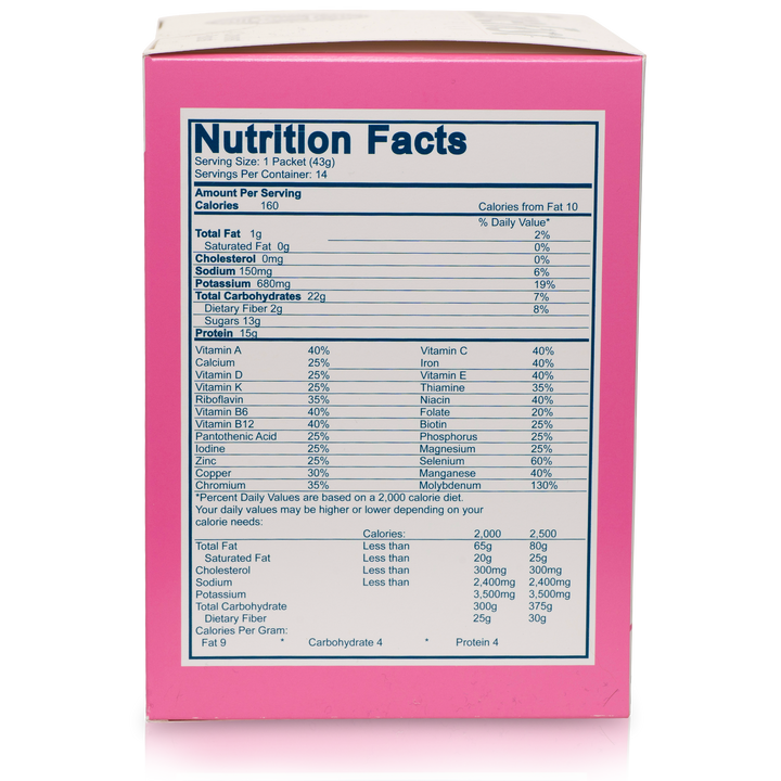 Carefast® | Diet Plan